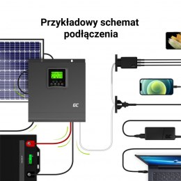 Green Cell - Inwerter solarny Falownik Off Grid z ładowarką solarną MPPT 24VDC 230VAC 2000VA/2000W Czysta sinusoida