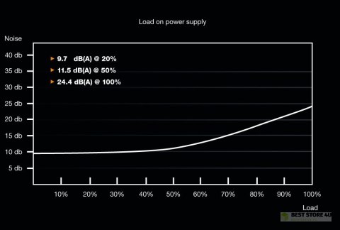 Zasilacz BE QUIET! SYSTEM POWER 9 BN301 (500 W; Aktywne; 120 mm) Zasilacz BE QUIET! SYSTEM POWER 9 BN301 (500 W; Aktywne; 120 mm)