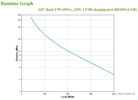 APC BACK-UPS 650VA 230V 1 USB/CHARGING PORTS APC BACK-UPS 650VA 230V 1 USB/CHARGING PORTS