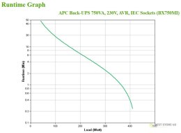 APC BACK-UPS 750VA 230V AVR IEC/SOCKETS