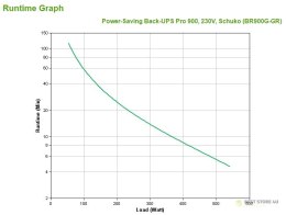 APC Power-Saving Back-UPS Pro 900, 230V, Schuko