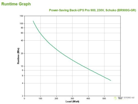 APC Power-Saving Back-UPS Pro 900, 230V, Schuko