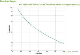 Zasilacz UPS APC SMC1000I-2UC (Rack; 1000VA)