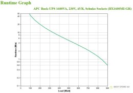 APC BACK-UPS 1600VA 230V AVR/SCHUKO SOCKETS