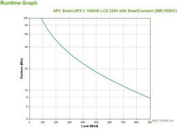 APC Smart-UPS C 1500VA LCD 230V with SmartConnect