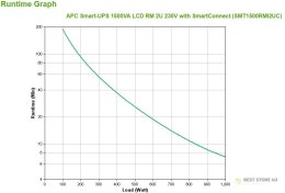 APC Smart-UPS 1500VA LCD RM 2U 230V with SmartConnect