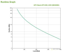 APC Back-UPS 650VA 230V