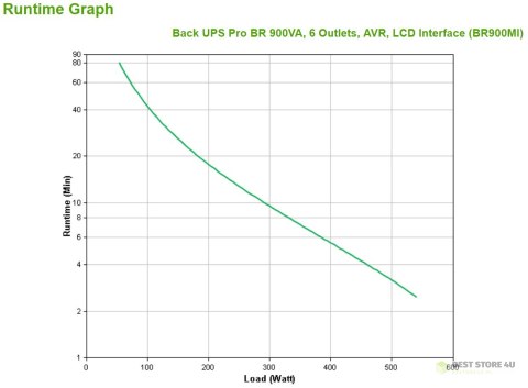 APC Back UPS Pro BR 900VA, 6 Outlets, AVR, LCD Interface APC Back UPS Pro BR 900VA, 6 Outlets, AVR, LCD Interface