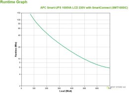 APC Smart-UPS 1000VA LCD 230V