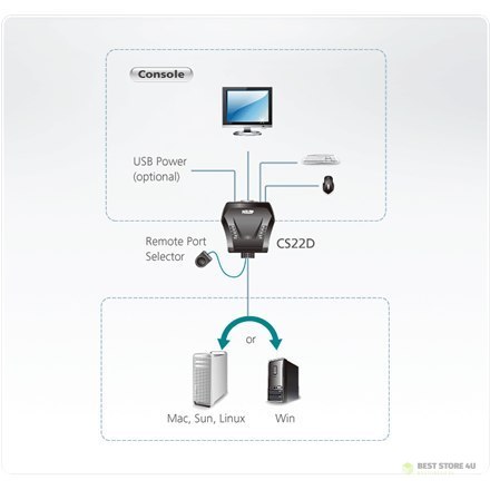 Aten 2-portowy przełącznik KVM USB DVI ze zdalnym wyborem portów Aten | Zdalny wybór portów | 2-portowy przełącznik KVM USB DVI Aten 2-portowy przełącznik KVM USB DVI ze zdalnym wyborem portów Aten | Zdalny wybór portów | 2-portowy przełącznik KVM USB DVI