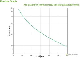 APC Smart-UPS C 1000VA LCD 230V with SmartConnect