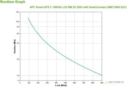 APC Smart-UPS C 1500VA LCD RM 2U 230V with SmartConnect