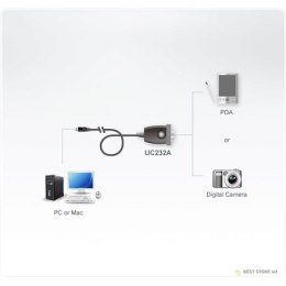 Adapter Aten USB na RS-232 (35 cm) Aten | USB Typ A Męski | USB | Adapter USB na RS-232