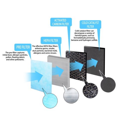 EHP005H13 Esperanza filtr h13 do oczyszczacza powietrza storm