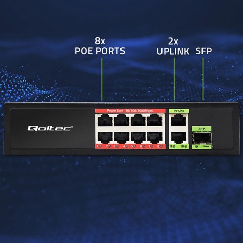 Qoltec Przełącznik sieciowy SWITCH FAST Ethernet PoE 8x RJ45 PoE 2x RJ45 Uplink 1x SFP | 120W | 1000 Mb/s
