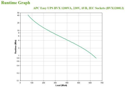 APC EASY UPS 1200VA 230V AVR/IEC SOCKETS Schneider Electric