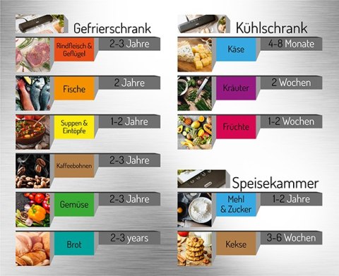 MS 4492 Zgrzewarka próżniowa MESKO