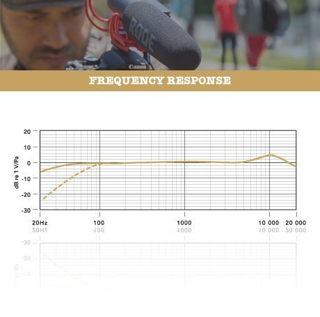 RODE VideoMic Rycote - Mikrofon do kamery RODE