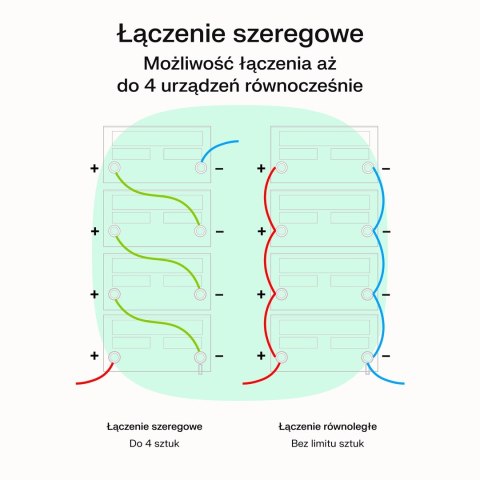 UPS ZASILACZ AWARYJNY Greencell PowerCore 1200VA 800W AVR 12VDC LCD Green Cell