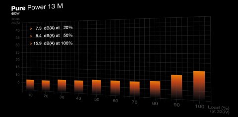 ZASILACZ BEQUIET! PURE POWER 13 M 650W BE QUIET!