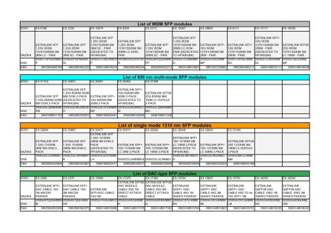 Extralink SFP28 25G 2-Pack | SFP28 Module | 25Gbps, LC/UPC Duplex, 1310nm, 10km, single mode, DOM moduł przekaźników sieciowych Extralink
