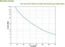 APC Smart-UPS 1000VA LCD 230V APC