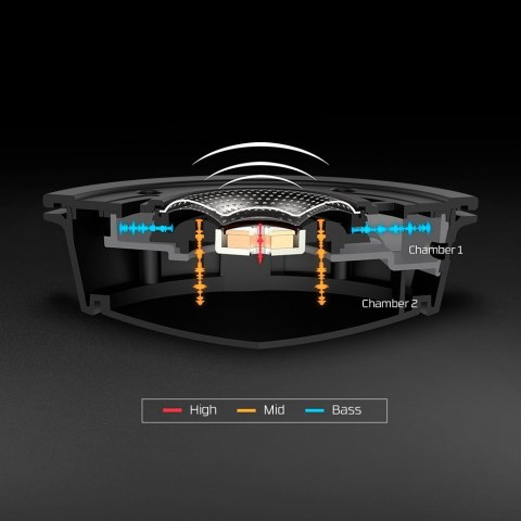 HP Hyperx Cloud Alpha W Red Hhsa1 Hewlett-Packard