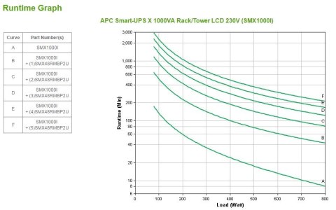 Quaterly Preventive Maintenance service for (1) IAEC25 250Kw Cooling Unit APC