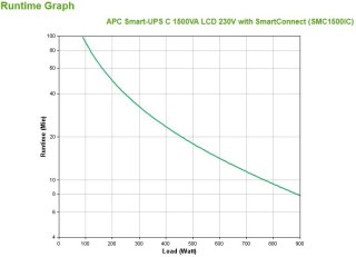 APC Smart-UPS C 1500VA LCD 230V with SmartConnect APC