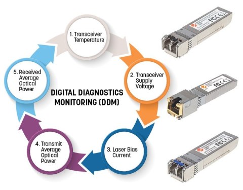 Intellinet 508650 moduł przekaźników sieciowych Swiatłowód 1000 Mbit/s mini-GBIC/SFP Intellinet