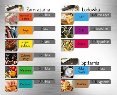 MS 4492 Zgrzewarka próżniowa MESKO