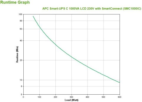 APC Smart-UPS C 1000VA LCD 230V with SmartConnect APC