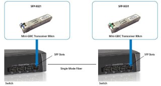 LevelOne SFP Transceiver 1.25Gbps SM TX1550/RX1310nm 20km No name