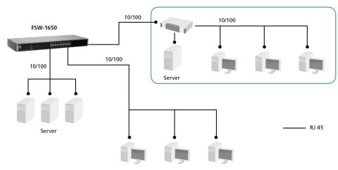 LevelOne FSW-1650 przełącznik sieciowy Nie zarządzany Fast Ethernet (10/100) Szary No name