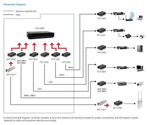 LevelOne GB Konwerter RJ45->SC 1Gbps SM 1310nm 20km No name