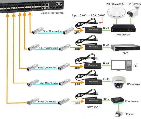 LevelOne Media Konverter RJ45->SFP GE Ultra Slim No name