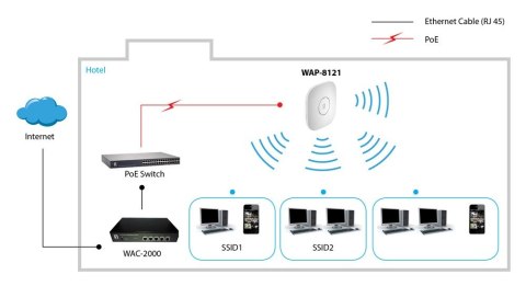 Punkt dostępowy LevelOne Access Point WAP-8121 No name