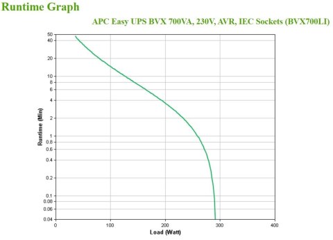 APC EASY UPS 700VA 230V AVR IEC/SOCKETS Schneider Electric