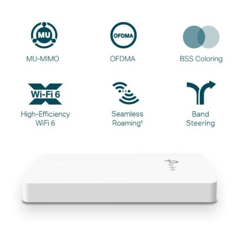 TP-LINK EAP615-WALL punkt dostępowy WLAN 1774 Mbit/s Biały Obsługa PoE TP-LINK