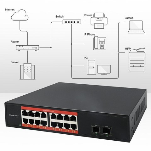 Qoltec Przełącznik sieciowy SWITCH Gigabit Ethernet | 16x RJ45 | 2x SFP | 1000 Mb/s Qoltec