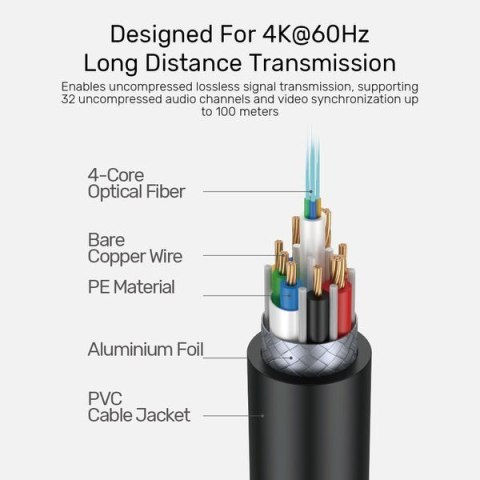 UNITEK KABEL HDMI OPTYCZNY 2.0 AOC 4K 60HZ 20M UNITEK