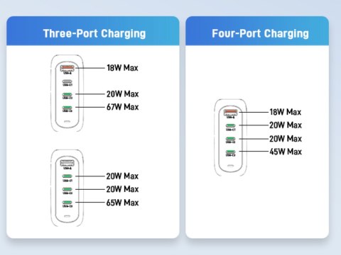 Acer 100W PD GaN Charger, 3 x USB C and 1 x USB A Acer