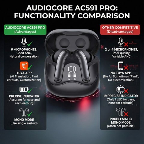 Słuchawki bezprzewodowe Audiocore, hybrydowe ANC, ENC, 6 mikrofonów, etui ładujące, Tuya, AC591 PRO AUDIOCORE
