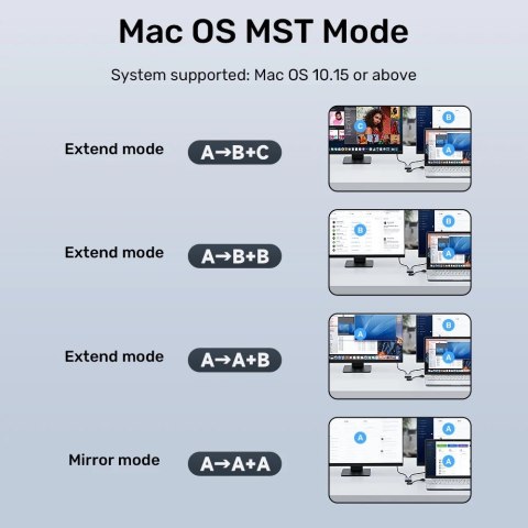UNITEK ADAPTER USB/C/A - 2X HDMI MST FULLHD M/F UNITEK