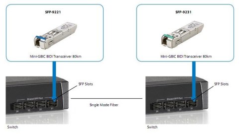 LevelOne SFP-9221 moduł przekaźników sieciowych Swiatłowód 1250 Mbit/s No name