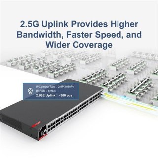 Zarządzalny Switch Ruijie L2+ | 48 portów 1Gbit + 4 porty SFP 2.5Gbit | 2 wentylatory, 1 wbudowany zasilacz AC | Rack Ruijie