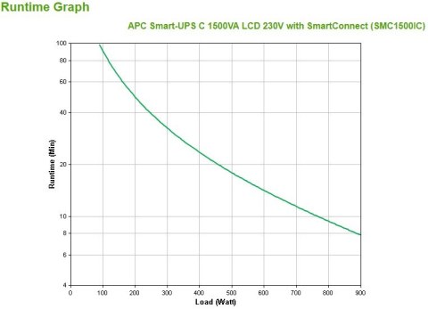 APC Smart-UPS C 1500VA LCD 230V with SmartConnect APC