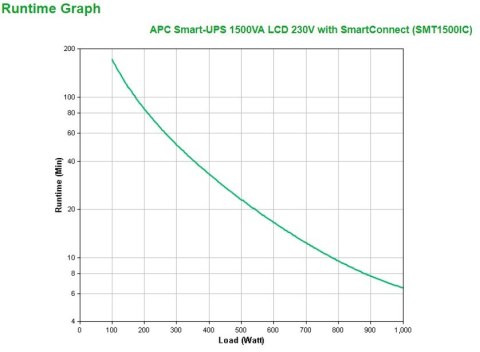 APC Smart-UPS 1500VA LCD 230V APC