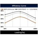 Deepcool DA series 80 PLUS BRONZE Efficiency up to 87% PSU (on +12V : 648W ) W, 700 W
